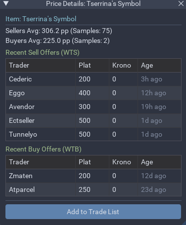 Item Appraisal Float Window