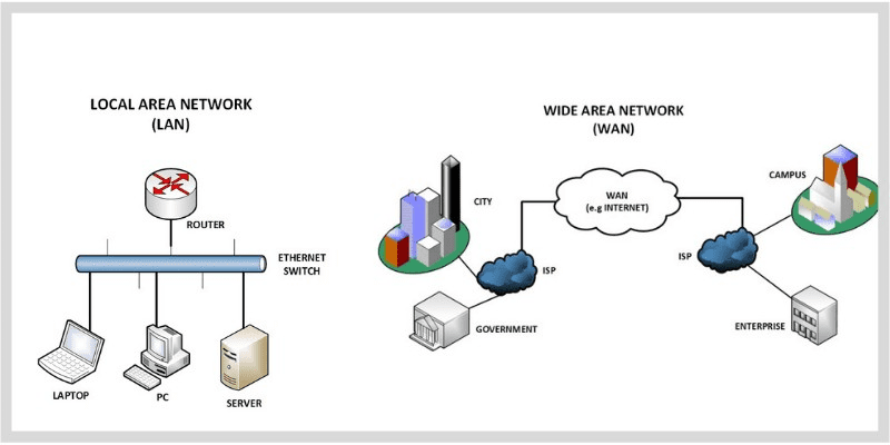 Lan-Vs-Wan.png
